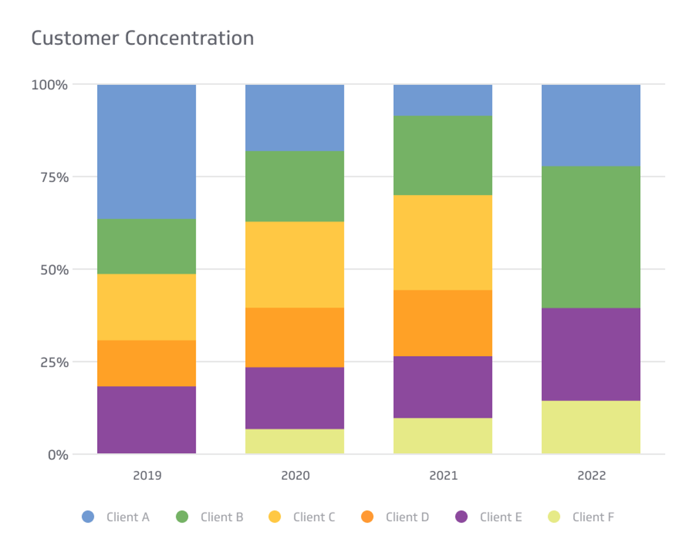 Concentration conversion clearance chart